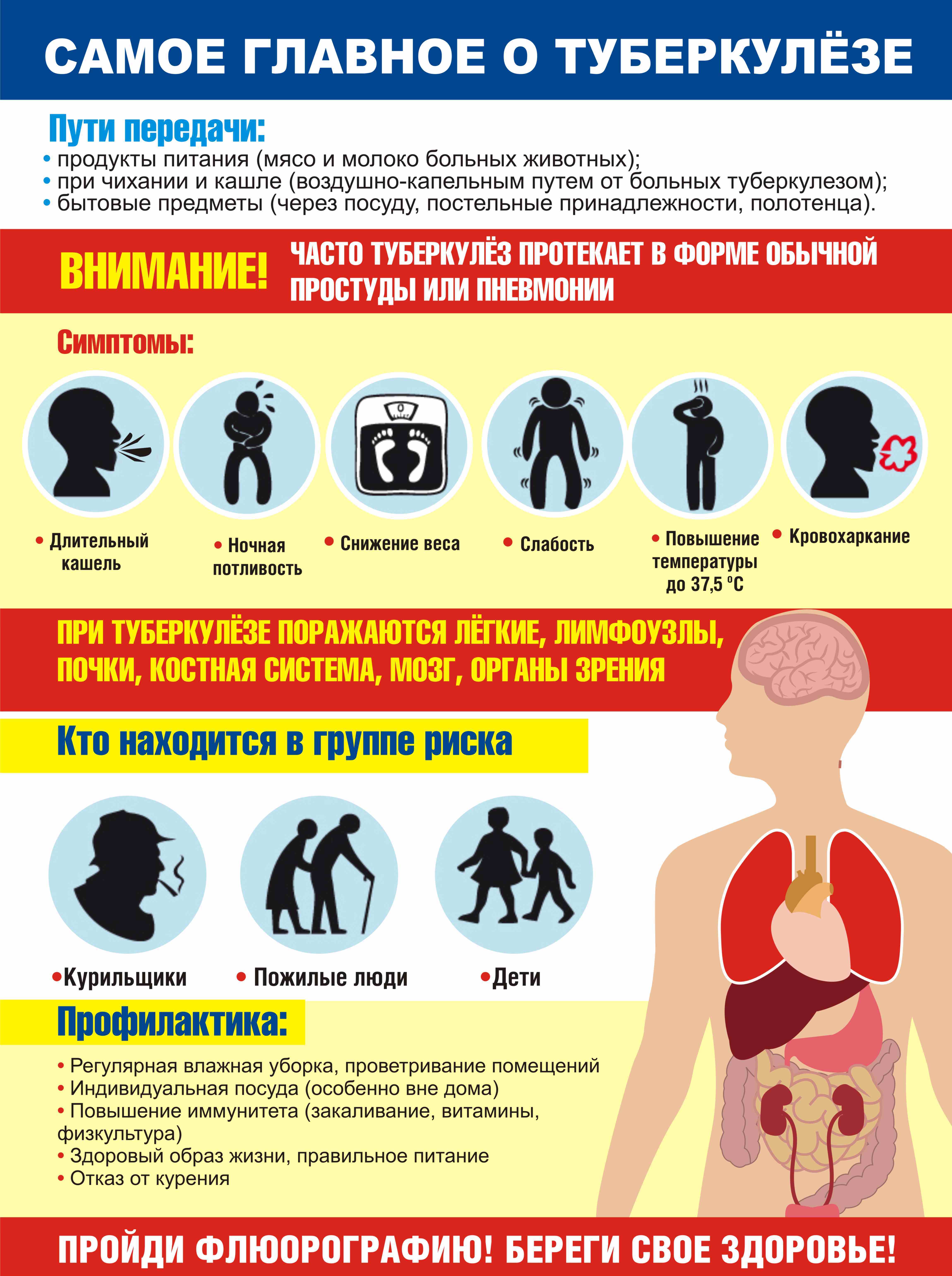 ГУЗ Дульдургинская ЦРБ | 24 марта — День борьбы с туберкулёзом